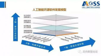 中國(guó)人工智能開源軟件發(fā)展白皮書2018 人工智能應(yīng)用軟件的開發(fā)與展望